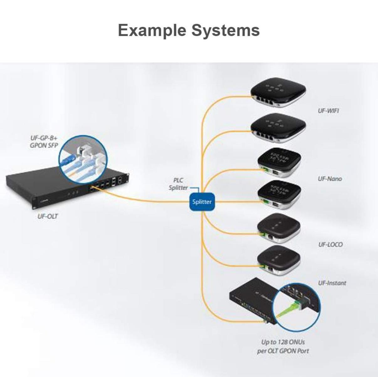 airFiber backhaul system